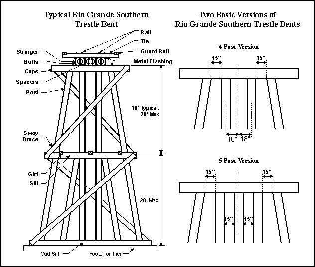 Trestle bridge help - G Scale Central